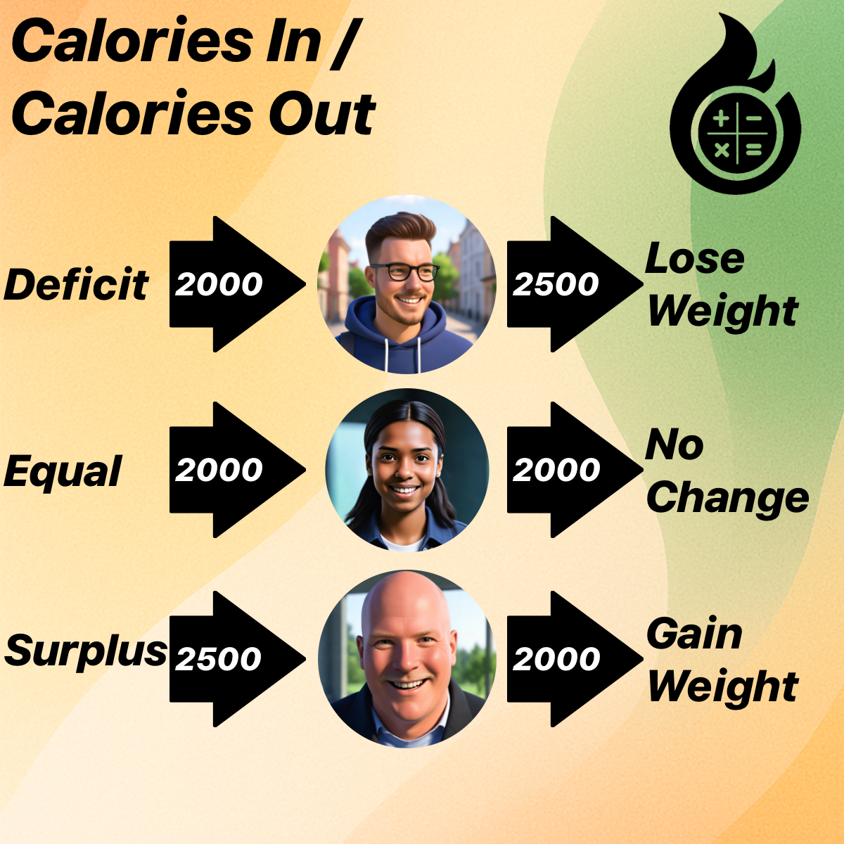CICO Infographic